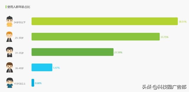 新媒体运营怎么增长最快,新媒体运营如何找到并吸引用户