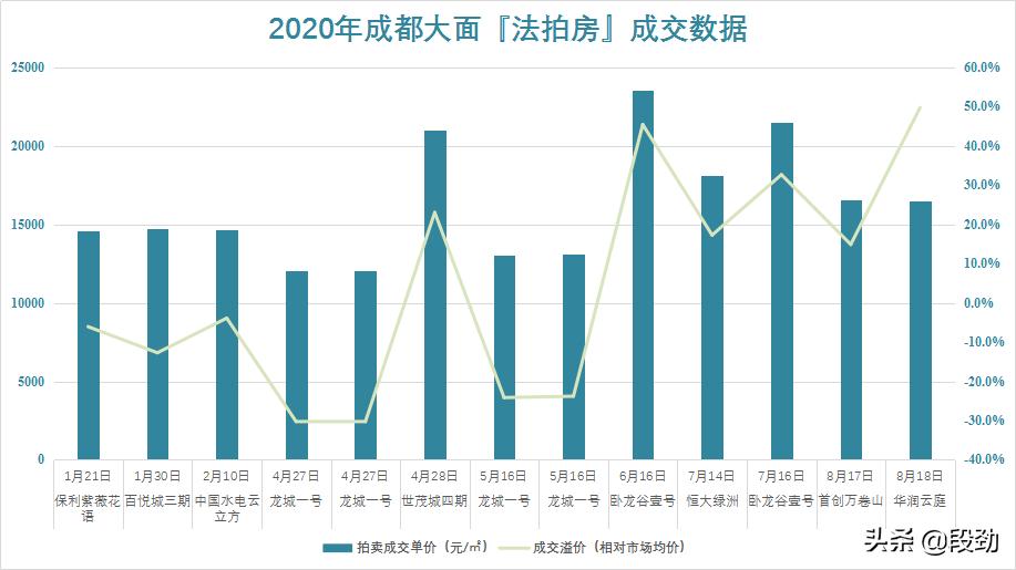 段劲|大面未来已来，仍有遐想空间——从一场法拍说起