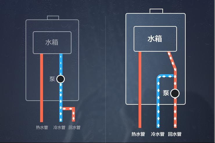 万和零冷水燃气热水器安装示意图,美的零冷水燃气热水器安装示意图