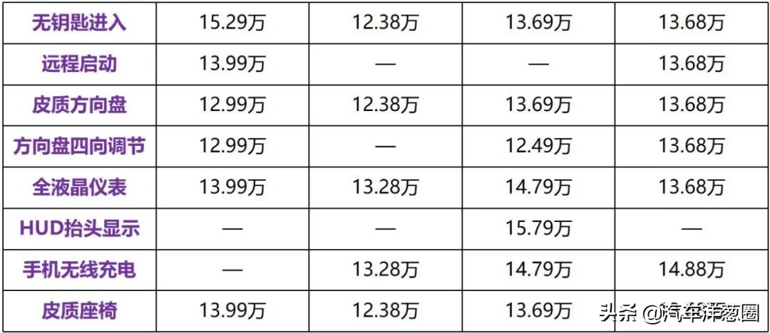 新款别克威朗三缸的吗,别克威朗四缸2019款