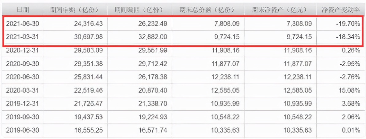 余额宝半年财报,余额宝近期情况