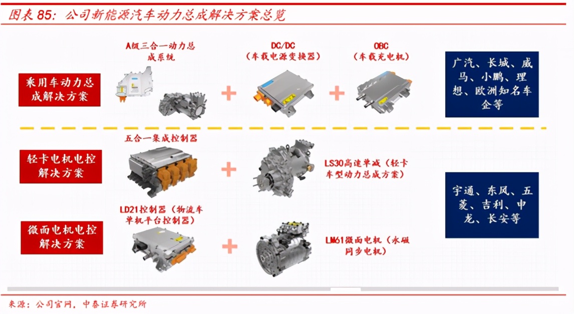 大佬持仓亏损,汇川技术龙头