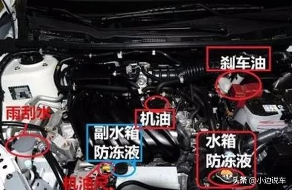 新能源车油液更换周期,汽车油液加注口标识和更换周期