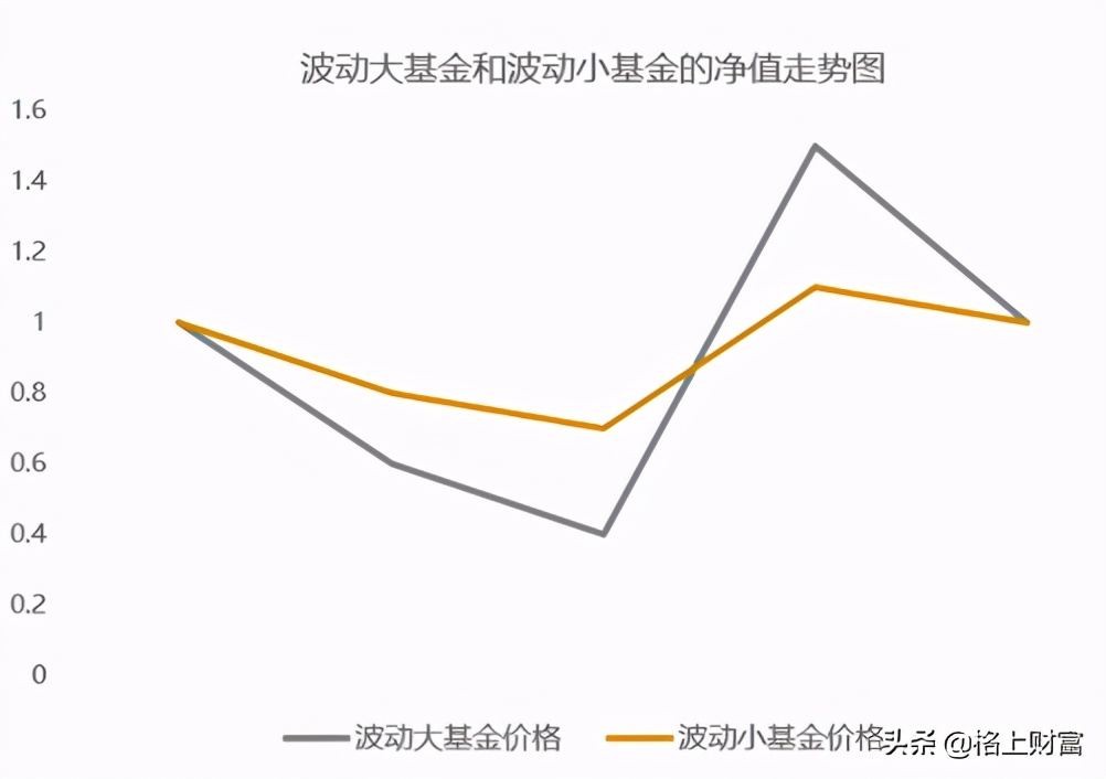 基金定投从入门到精通,华夏基金定投训练营从入门到精通