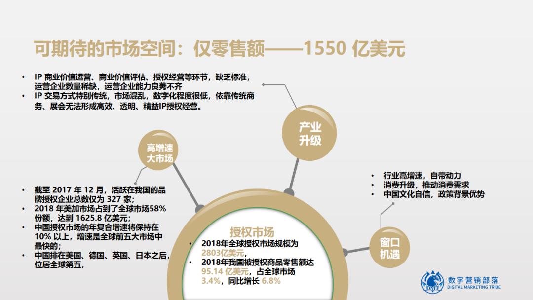 营销直播课2.0开启！猴、猫、熊怎么火起来的？幕后操盘手全揭秘