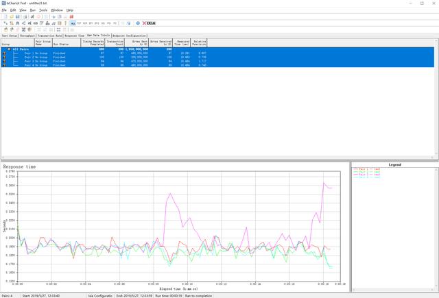 399？799？—同方案AC3200无线网卡到底差在哪？