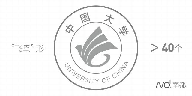 想考哪所大学?你和哪所大学“合得来”?看看校徽就知道了