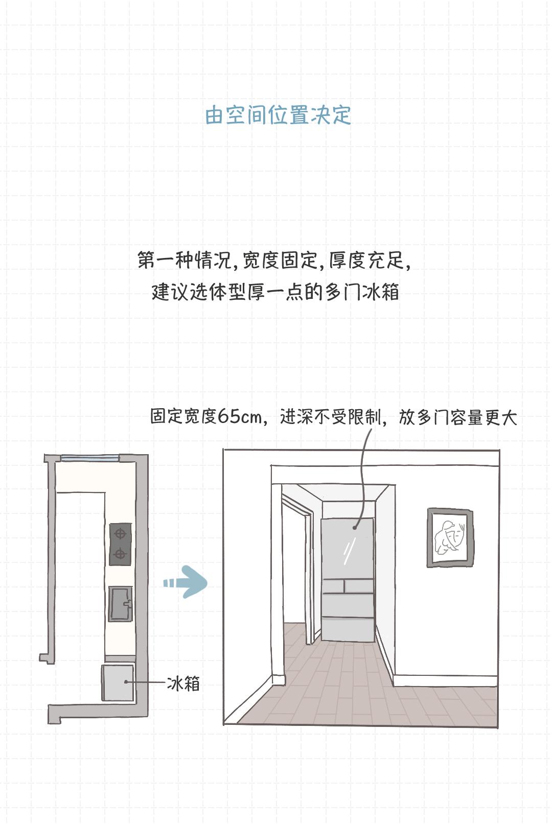 最合适家用冰箱,选择一款最适合自己的好冰箱