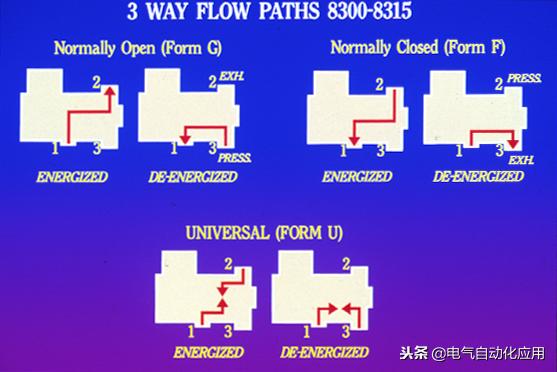 电磁阀工作原理一位两通,电磁阀工作原理能调大小