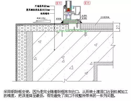 断桥铝门窗加工成本预算表,断桥铝门窗安装工艺和流程视频