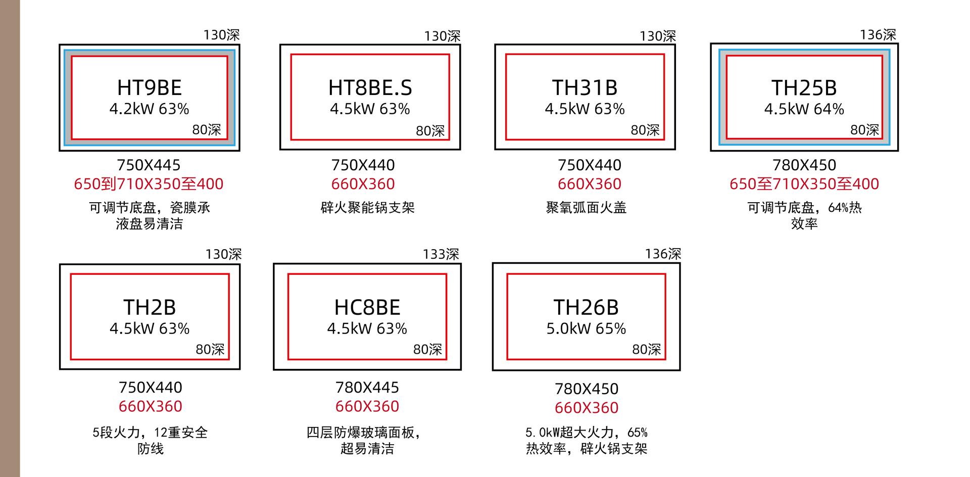 从够用就行到享受“凡尔赛”生活,燃气灶如何选?