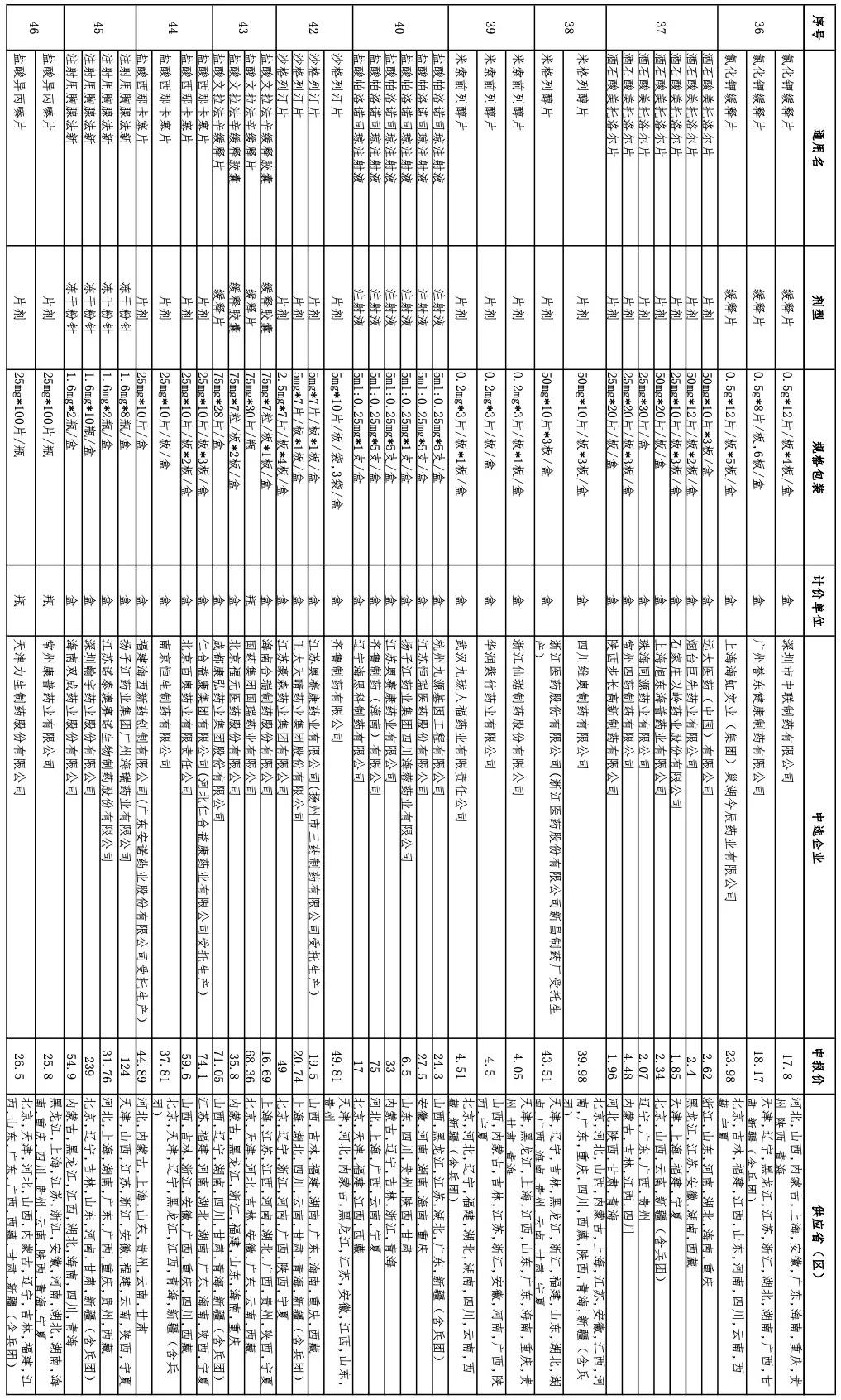 第五批国采拟中选名单,国家第四批降价抗肿瘤药明细表