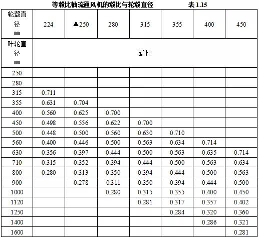 机电安装验收需要准备哪些资料,机电设备进场验收记录