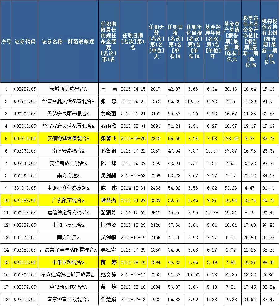 挑选基金可以参考累计收益指数吗,如果选择基金定投选哪一种合适