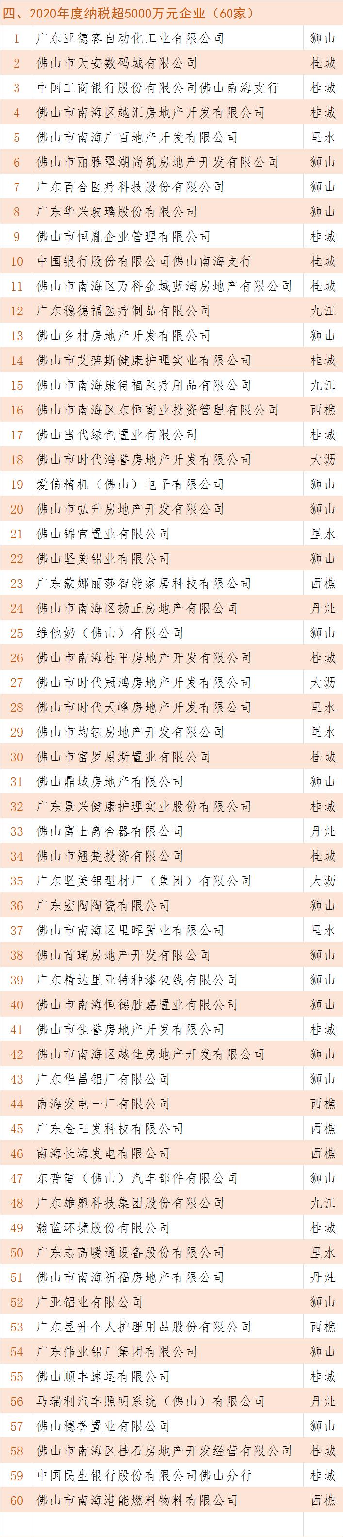 南海纳税大户一览表,2019中国纳税第二大户