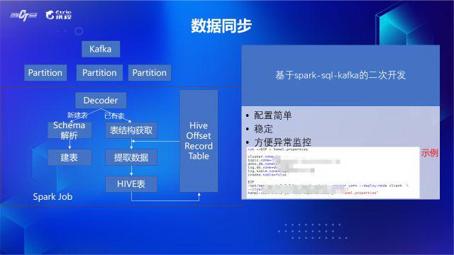 携程数据采集方法,携程案例分析