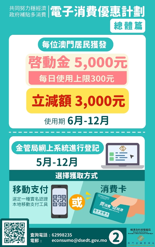 澳门头条｜电子消费优惠计划优化方案居民获5000启动金3000立减额