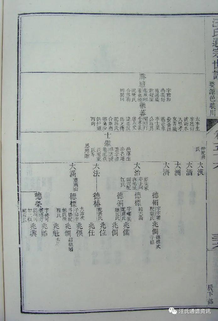 午公下71世讳思胜又名万五迁婺源晓起