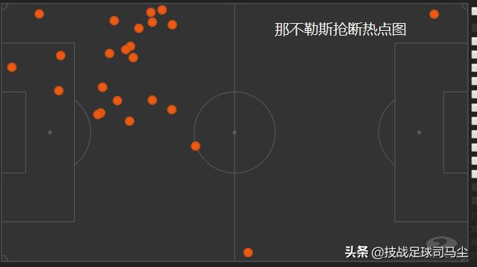 那不勒斯干爆巴萨后防,巴萨打不过拜仁