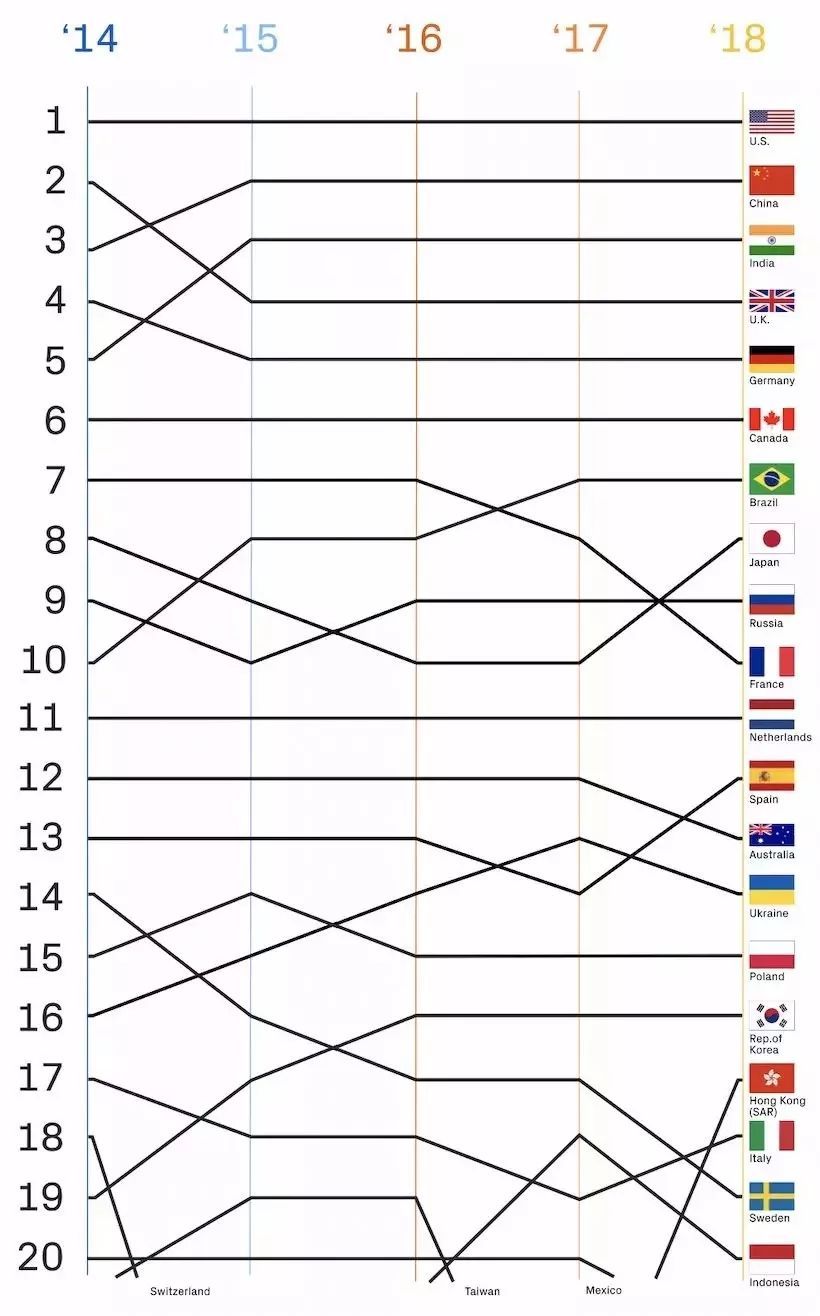 github热门开源项目,github热门开源数据报表