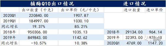 辅酶q10的功能主治,诺惠辅酶q10价格表