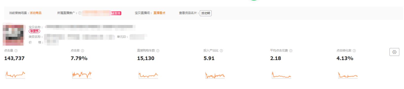 直通车关键词排名高为什么没流量,直通车关键词精准流量太少
