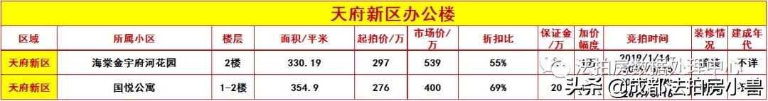 写字楼投资价值的十大要素,一文读懂企业融资的渠道