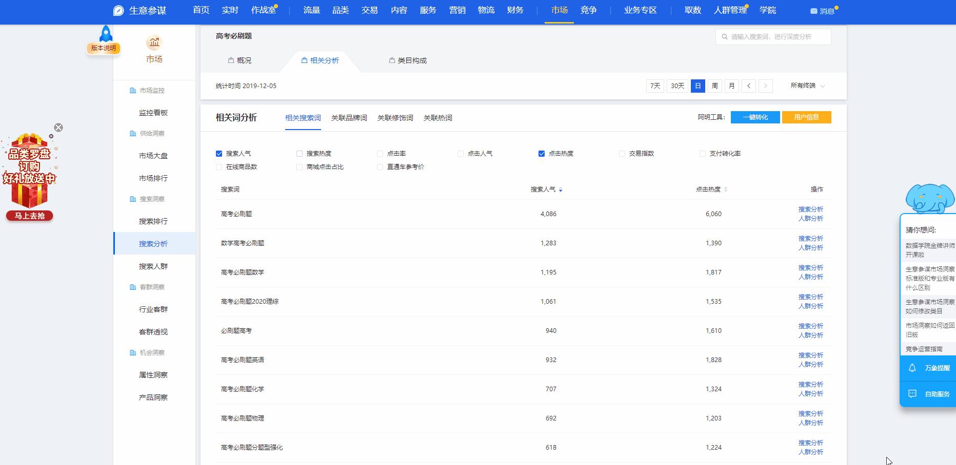 生意参谋指数转换工具还能不能用,生意参谋直通车转化率在哪里看