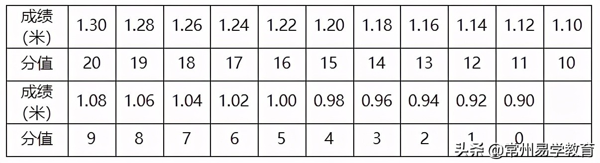 2020年体育特长生招生学校简章,常州体育特长生考试