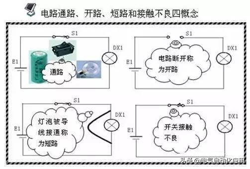 维修电工必须具备哪些基本知识,一个合格的维修电工需要懂哪些