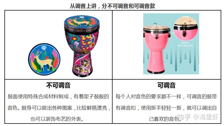 非洲鼓抖音最火歌曲,非洲飞哥