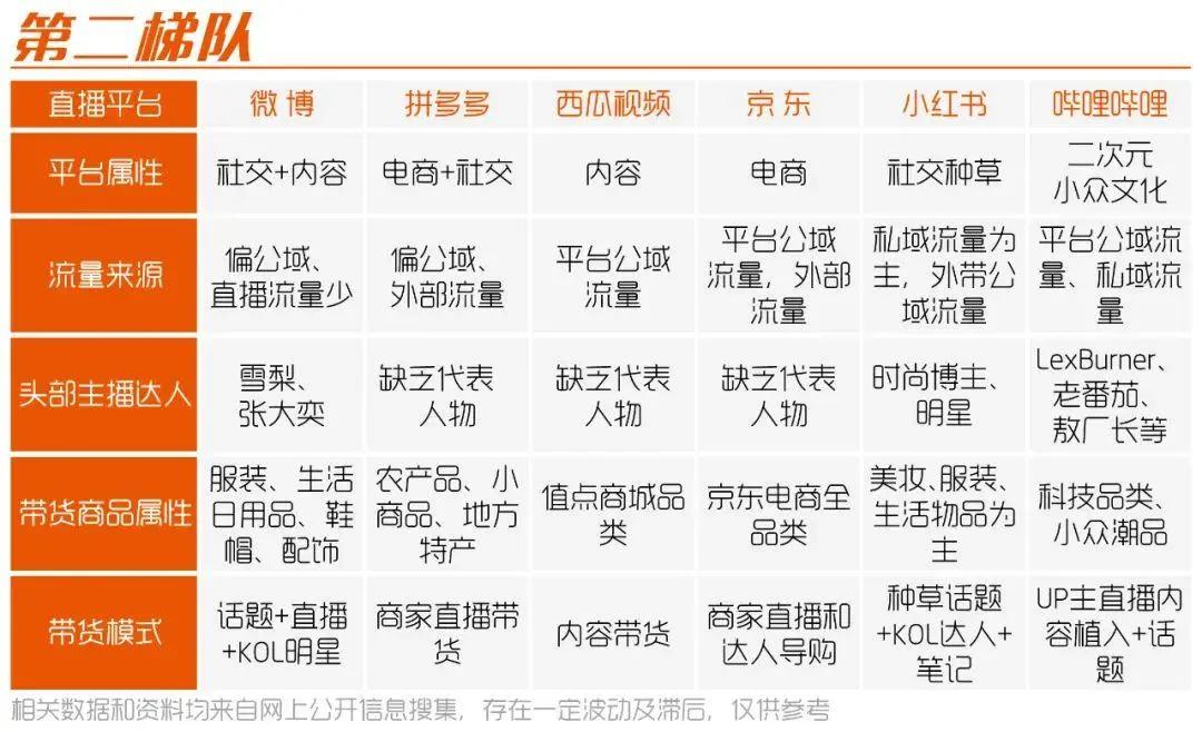 头部直播带货排名,前十直播平台