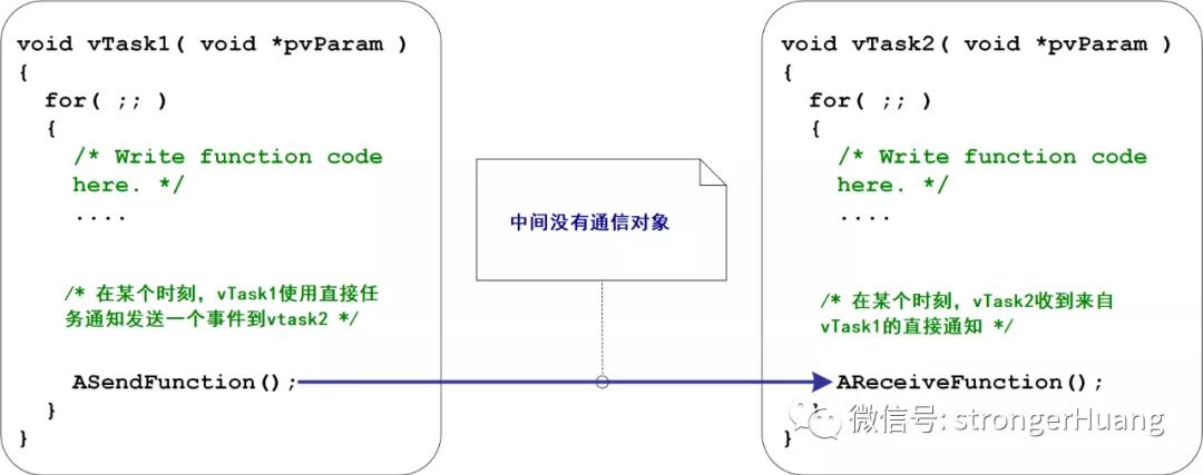 freertos中断处理,freertos功耗低怎么解决