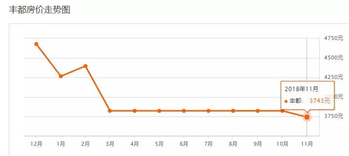 重庆12月最新房价一览,重庆11月房价走势最新消息