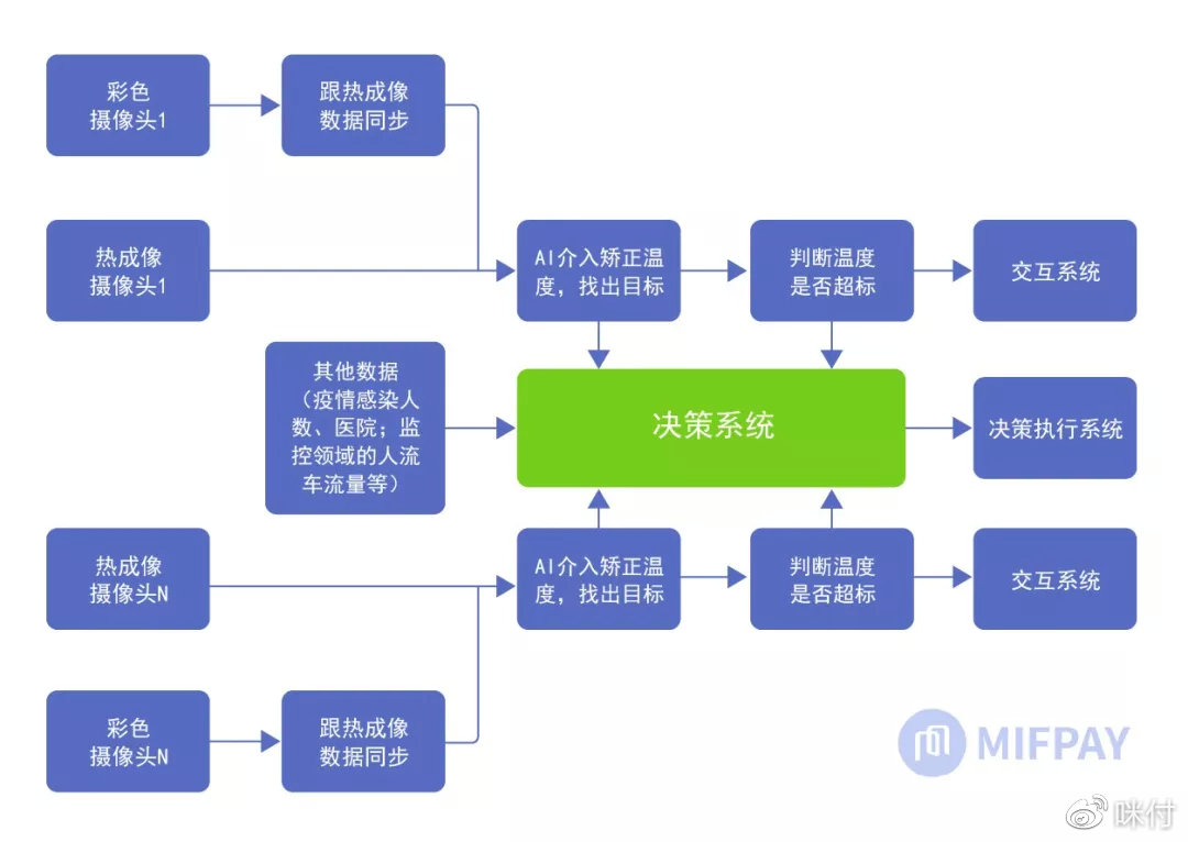 温度监测系统,ios温度监测