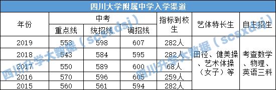 成都有哪些优秀的大学,成都实力超强的普通一本大学