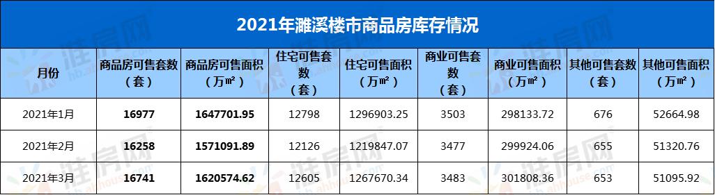 金三银四楼市最新消息,金三楼盘新消息
