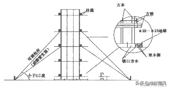 弧形剪力墙模板支设方法,转角墙构造柱模板施工全过程