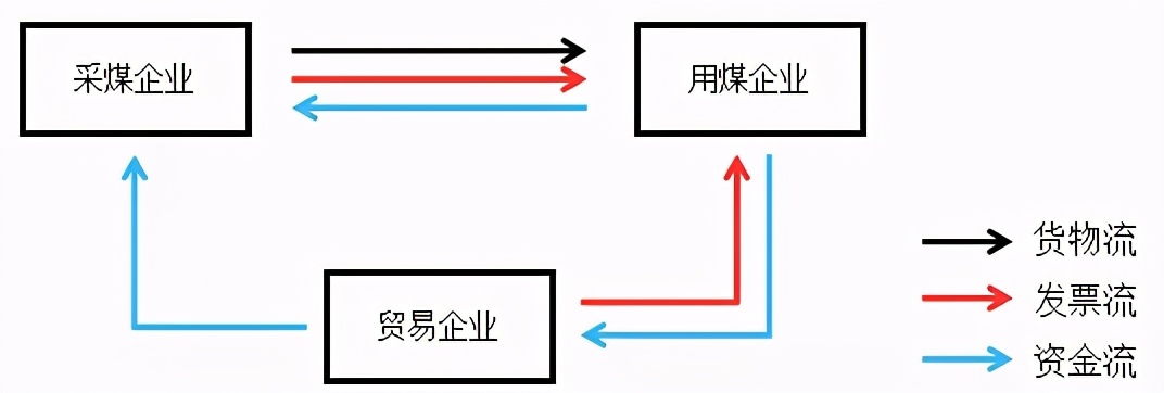 代开票构成虚开吗,开发票不打款会认定为虚开吗