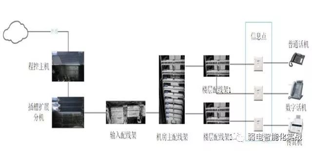 鍔炲叕妗岀數璇濇満,鍔炲叕妗屼笂鐨勭數璇濇満