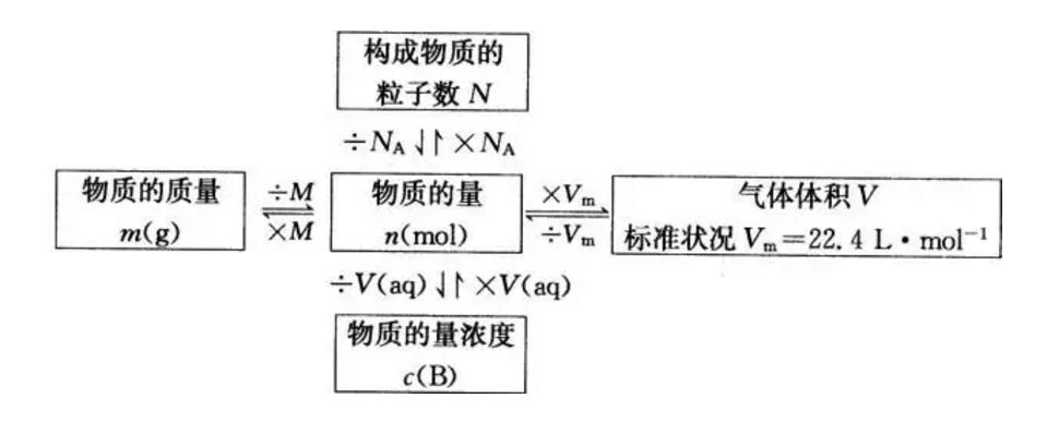 高中化学元素推断题常考知识点,高中化学工艺流程常考知识点总结