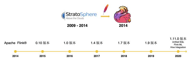 李钰：“做中文社区首先最需要解决的问题，是把入门的门槛降低”