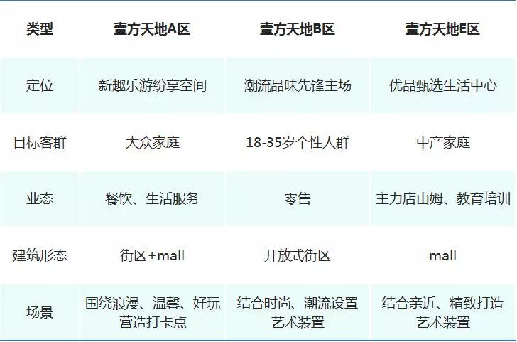 壹方城买铺面,壹方城商铺出售