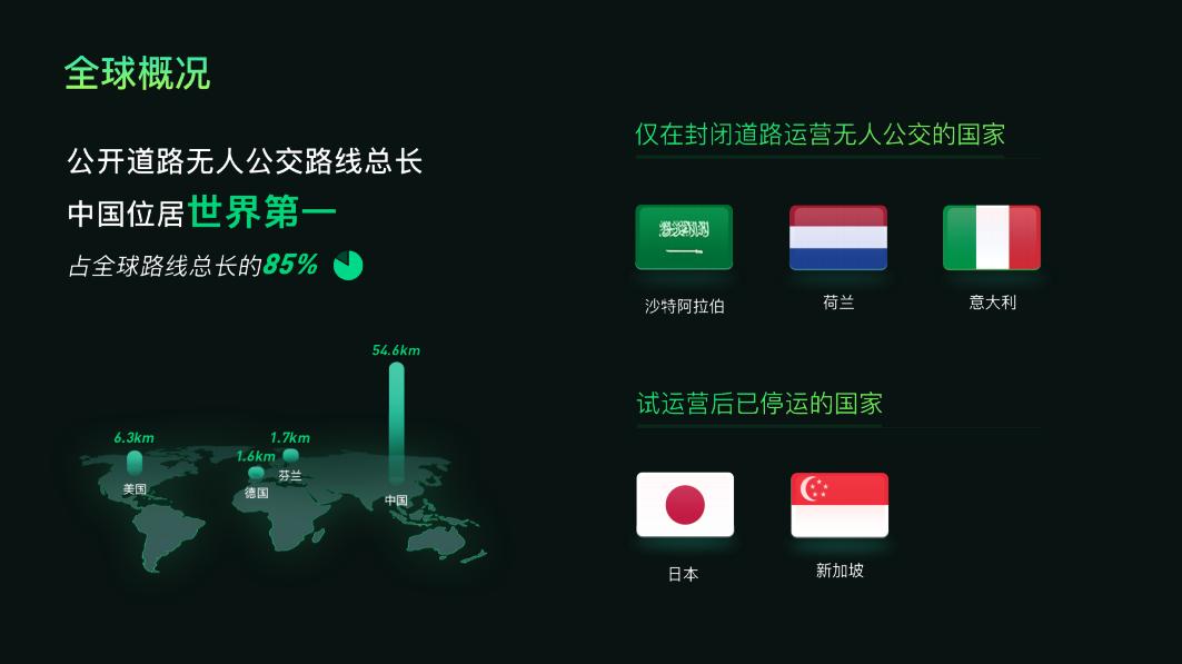 无人驾驶变道视频,中国无人驾驶何时上路2025年