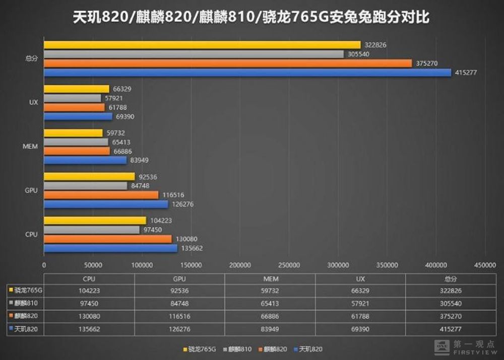 高端有突破日子才好过,高级感突破