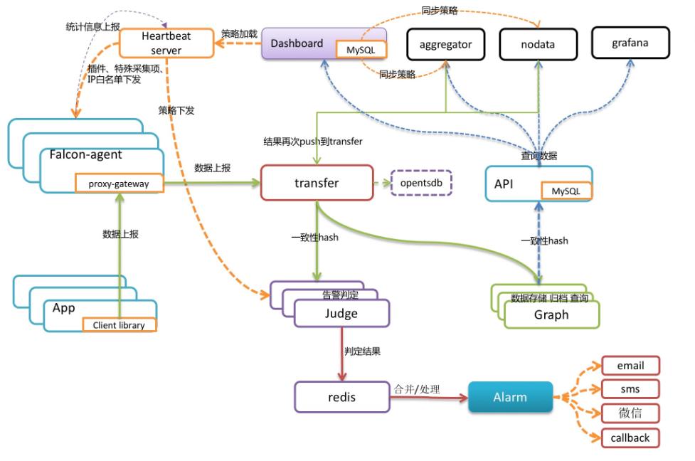 监控系统方案细节,监控系统干货