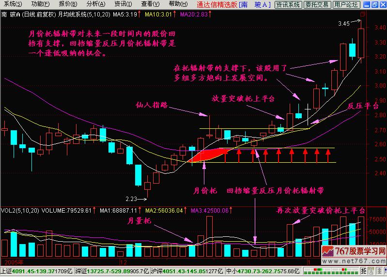 k线从入门到精通,k线从入门到精通图解