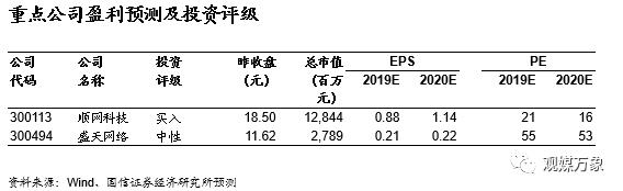 网吧的发展历程及趋势,网吧行业发展形势分析
