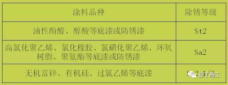 钢结构质量通病原因及解决方法,钢结构常见问题及解决措施