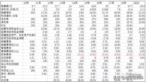 片仔癀便宜的和贵的区别,片仔癀为何涨价那么厉害